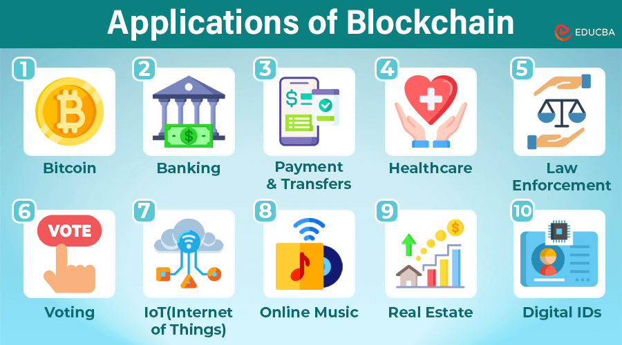Blockchain Applications