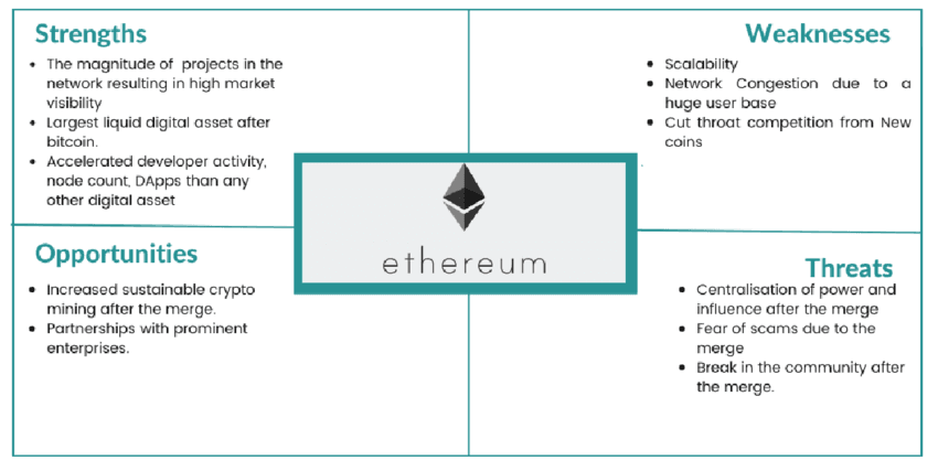 Popular Ethereum dApps