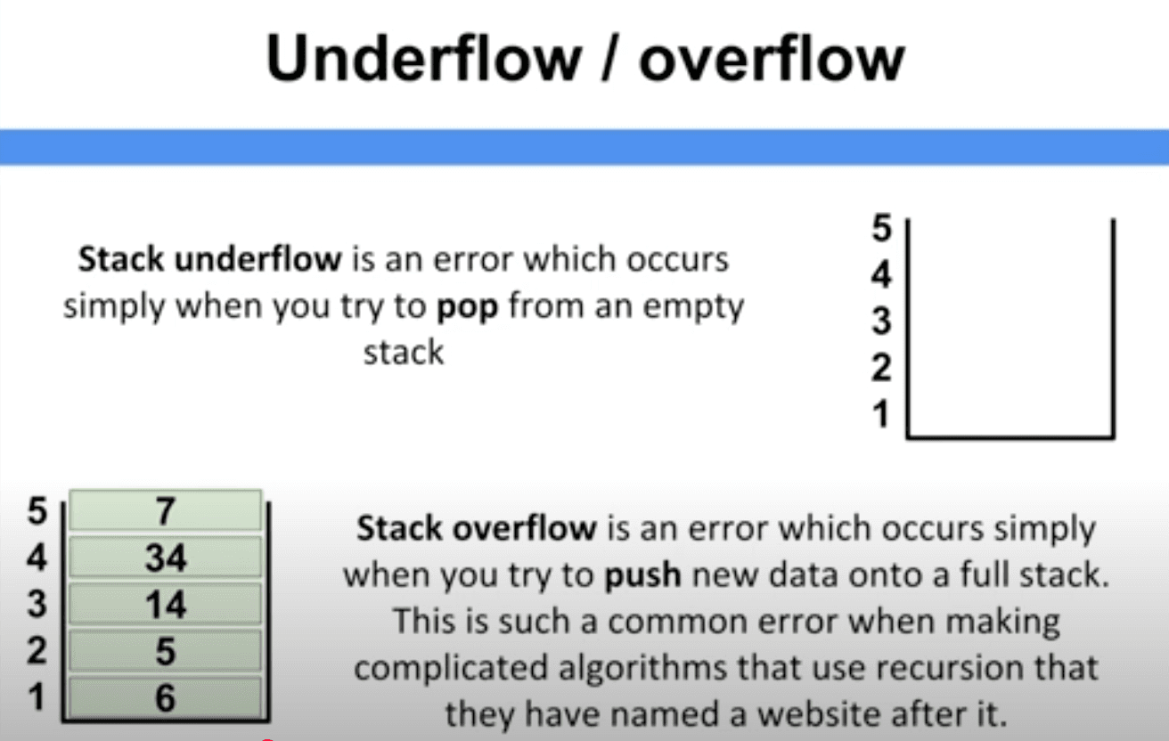 Arithmetic Overflow and Underflow